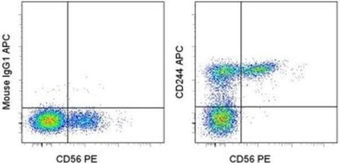 CD244 Monoclonal Antibody (eBioDM244), APC, eBioscience