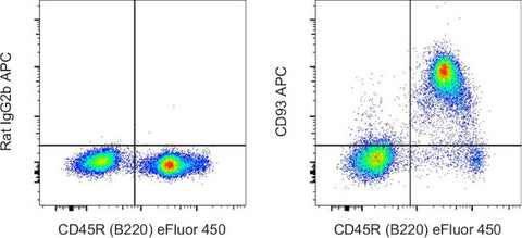 CD93 (AA4.1) Monoclonal Antibody (AA4.1), APC, eBioscience