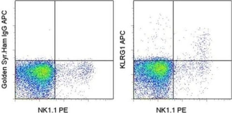 KLRG1 Monoclonal Antibody (2F1), APC, eBioscience