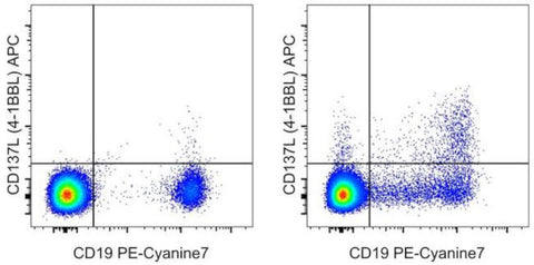 CD137 Ligand (4-1BB Ligand) Monoclonal Antibody (4H3), APC, eBioscience