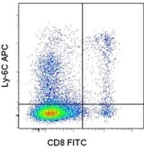 Ly-6C Monoclonal Antibody (HK1.4), APC, eBioscience
