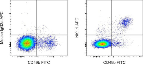 NK1.1 Monoclonal Antibody (PK136), APC, eBioscience