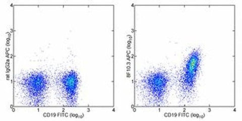 CD267 (TACI) Monoclonal Antibody (ebio8F10-3), APC, eBioscience