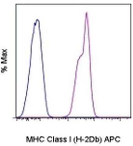 MHC Class I (H-2Db) Monoclonal Antibody (28-14-8), APC, eBioscience