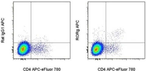 ROR gamma (t) Monoclonal Antibody (B2D), APC, eBioscience