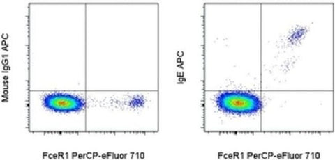 IgE Monoclonal Antibody (Ige21), APC, eBioscience