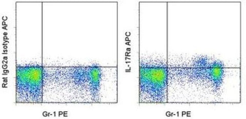 CD217 (IL-17Ra) Monoclonal Antibody (PAJ-17R), APC, eBioscience