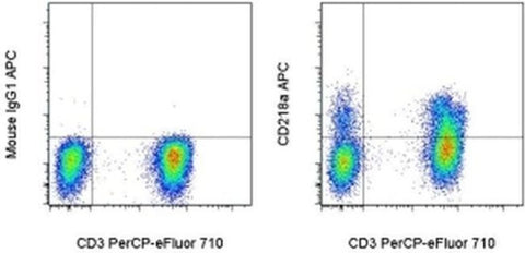 CD218a (IL-18Ra) Monoclonal Antibody (H44), APC, eBioscience