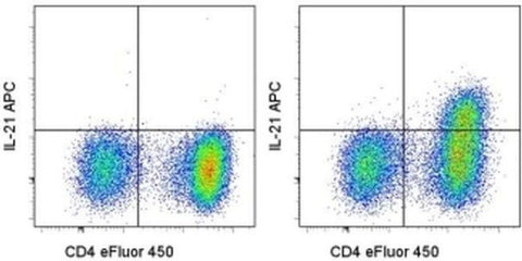 IL-21 Monoclonal Antibody (FFA21), APC, eBioscience