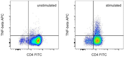 TNF beta Monoclonal Antibody (359-81-11), APC, eBioscience