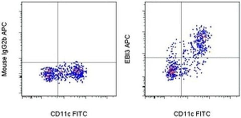 EBI3 (IL-27 subunit) Monoclonal Antibody (ebic6), APC, eBioscience