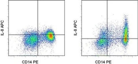 IL-8 (1-77) (CXCL8) Monoclonal Antibody (8CH), APC, eBioscience