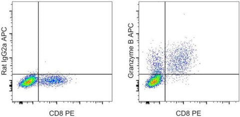Granzyme B Monoclonal Antibody (NGZB), APC, eBioscience