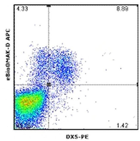 Perforin Monoclonal Antibody (eBioOMAK-D), APC, eBioscience