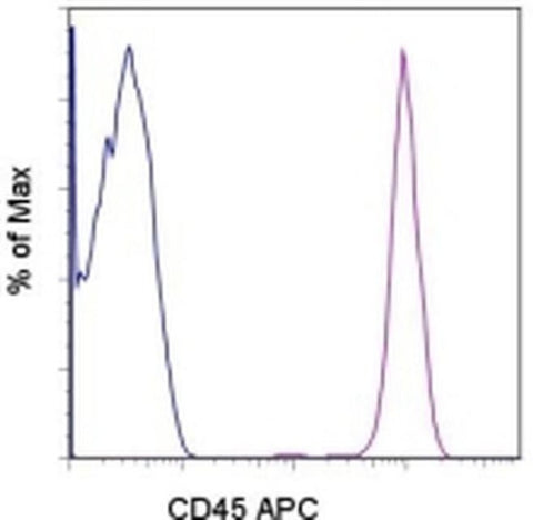 CD45 Monoclonal Antibody (2D1), APC, eBioscience