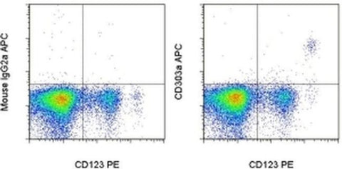 CD303a Monoclonal Antibody (201A), APC, eBioscience