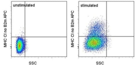 MHC I Free Chain Monoclonal Antibody (A4), APC, eBioscience