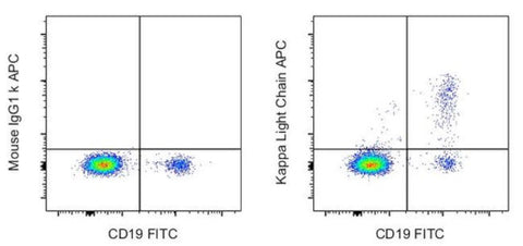 Kappa Light Chain Monoclonal Antibody (TB28-2), APC, eBioscience
