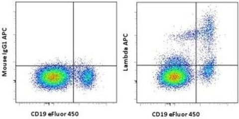 Lambda light chain Monoclonal Antibody (1-155-2), APC, eBioscience