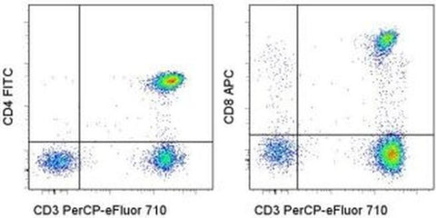 CD3/CD4/CD8a Antibody Cocktail, APC, FITC, PerCP-eFluor 710, eBioscience