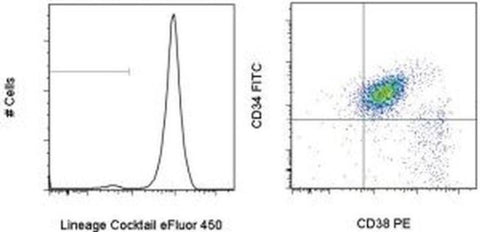 Human Hematopoietic Lineage Antibody Cocktail, eFluor 450, eBioscience