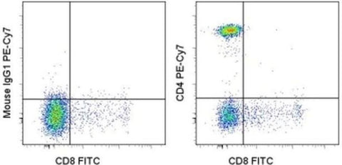CD4 Monoclonal Antibody (SK3 (SK-3)), PE-Cyanine7, eBioscience