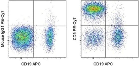 CD5 Monoclonal Antibody (UCHT2), PE-Cyanine7, eBioscience