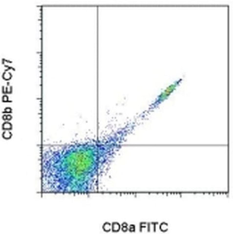 CD8b Monoclonal Antibody (eBioH35-17.2 (H35-17.2)), PE-Cyanine7, eBioscience