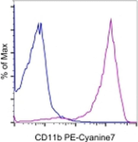 CD11b Monoclonal Antibody (M1/70), PE-Cyanine7, eBioscience
