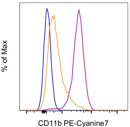 CD11b (activation epitope) Monoclonal Antibody (CBRM1/5), PE-Cyanine7, eBioscience