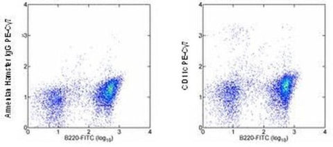 CD11c Monoclonal Antibody (N418), PE-Cyanine7, eBioscience