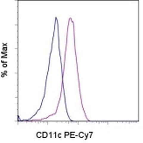 CD11c Monoclonal Antibody (3.9), PE-Cyanine7, eBioscience