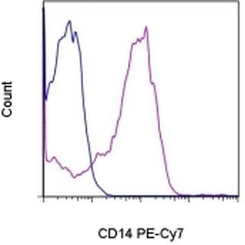 CD14 Monoclonal Antibody (Sa2-8), PE-Cyanine7, eBioscience