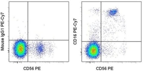 CD16 Monoclonal Antibody (eBioCB16 (CB16)), PE-Cyanine7, eBioscience
