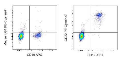 CD22 Monoclonal Antibody (eBio4KB128 (4KB128)), PE-Cyanine7, eBioscience