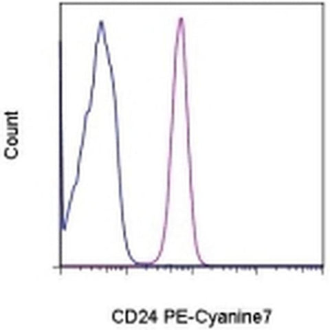 CD24 Monoclonal Antibody (eBioSN3 (SN3 A5-2H10)), PE-Cyanine7, eBioscience