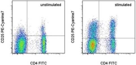 CD25 Monoclonal Antibody (CD25-4E3), PE-Cyanine7, eBioscience