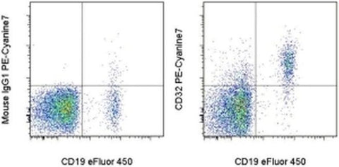 CD32 Monoclonal Antibody (6C4 (CD32)), PE-Cyanine7, eBioscience