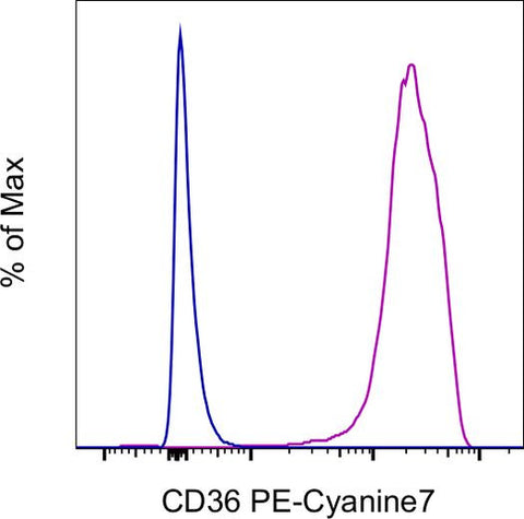 CD36 Monoclonal Antibody (eBioNL07 (NL07)), PE-Cyanine7, eBioscience