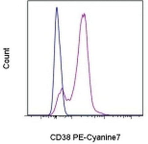CD38 Monoclonal Antibody (HB7), PE-Cyanine7, eBioscience