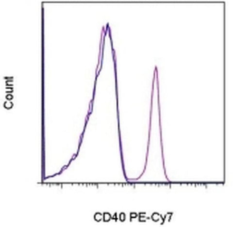 CD40 Monoclonal Antibody (5C3), PE-Cyanine7, eBioscience