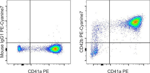 CD42b Monoclonal Antibody (HIP1), PE-Cyanine7, eBioscience