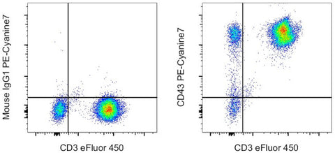 CD43 Monoclonal Antibody (eBio84-3C1 (84-3C1)), PE-Cyanine7, eBioscience