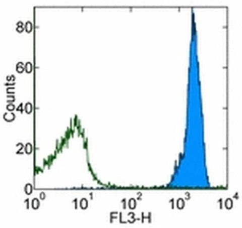 CD45 Monoclonal Antibody (30-F11), PE-Cyanine7, eBioscience