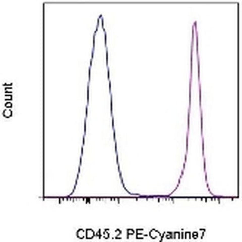 CD45.2 Monoclonal Antibody (104), PE-Cyanine7, eBioscience