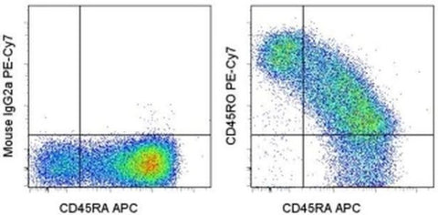 CD45RO Monoclonal Antibody (UCHL1), PE-Cyanine7, eBioscience