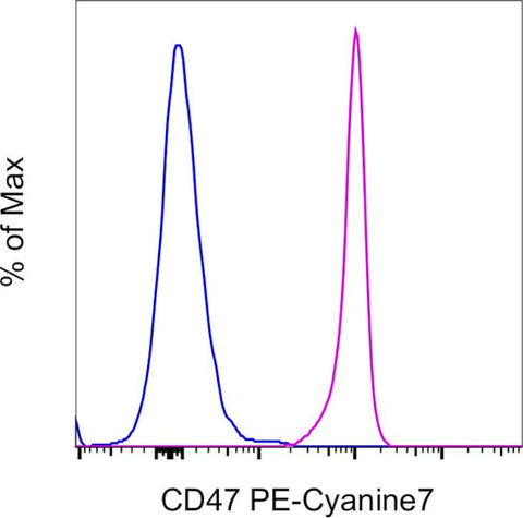 CD47 Monoclonal Antibody (B6H12), PE-Cyanine7, eBioscience