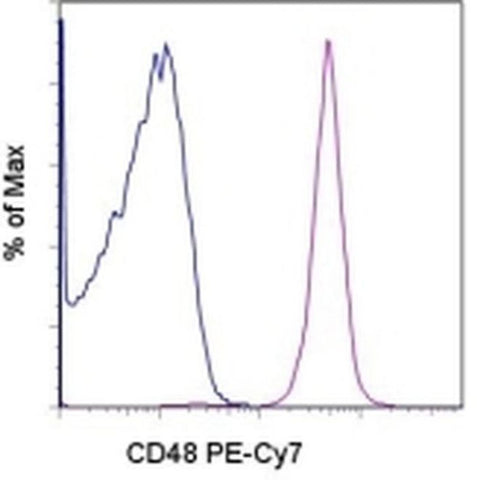 CD48 Monoclonal Antibody (HM48-1), PE-Cyanine7, eBioscience