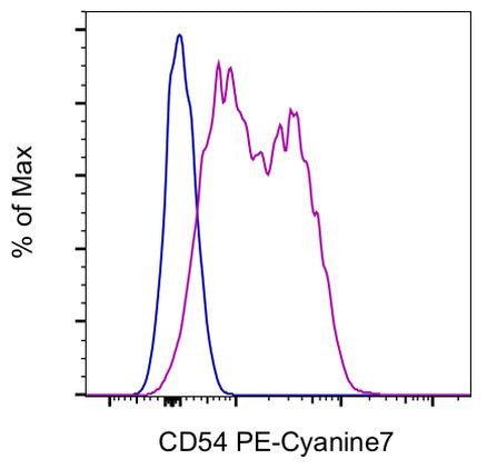 CD54 (ICAM-1) Monoclonal Antibody (HA58), PE-Cyanine7, eBioscience