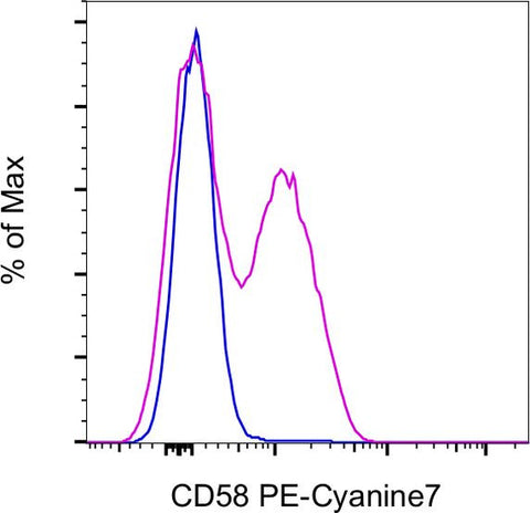 CD58 (LFA-3) Monoclonal Antibody (TS2/9), PE-Cyanine7, eBioscience